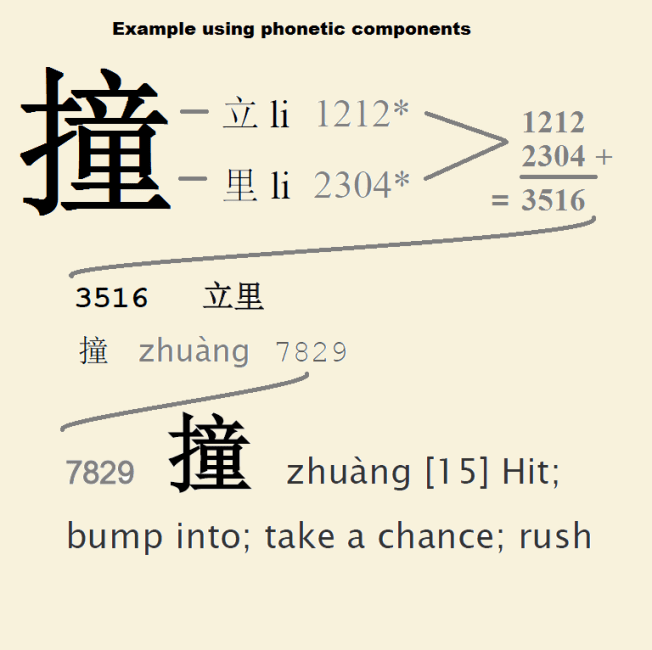 ChineseByNumbersExample Using two components together